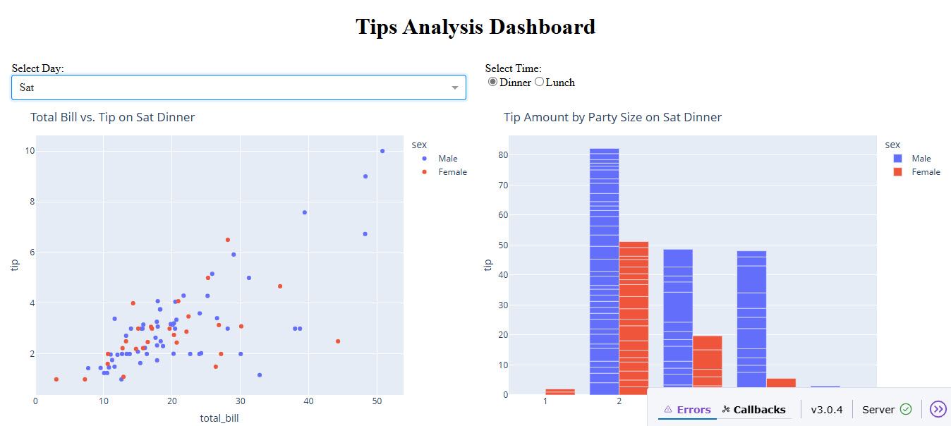 Interactive Plotly Dashboard - Python Visualization