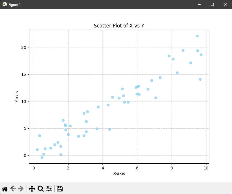 Scatter Plot Output