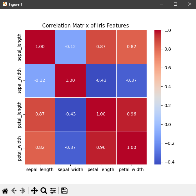 Scatter Plot Output