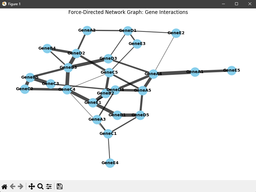 Network Graph Output